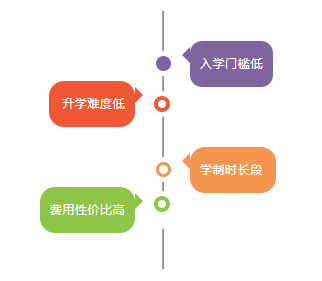 UIA IYOne 1+2 項目 VS 常規申請羅素集團本科大一(圖3) QQ20250514-085437.png